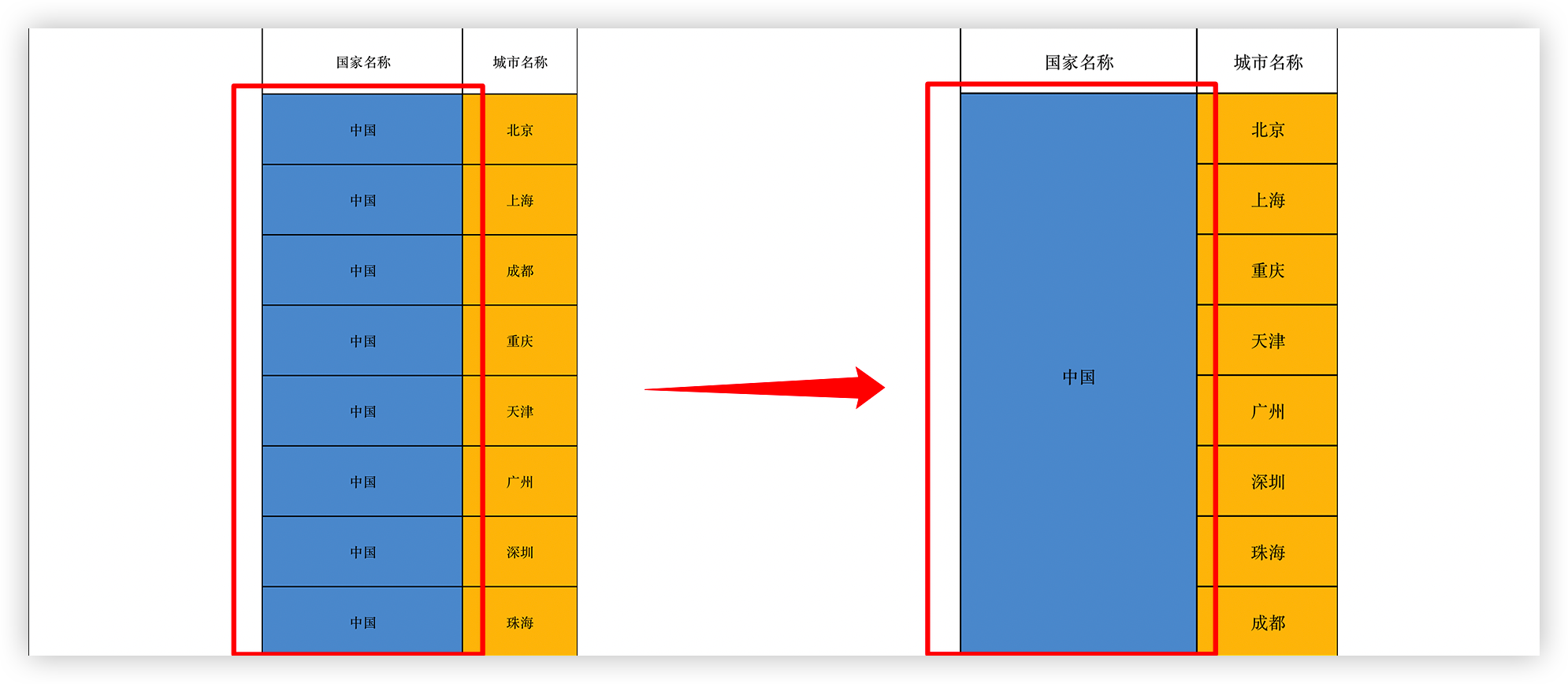 合并案例1