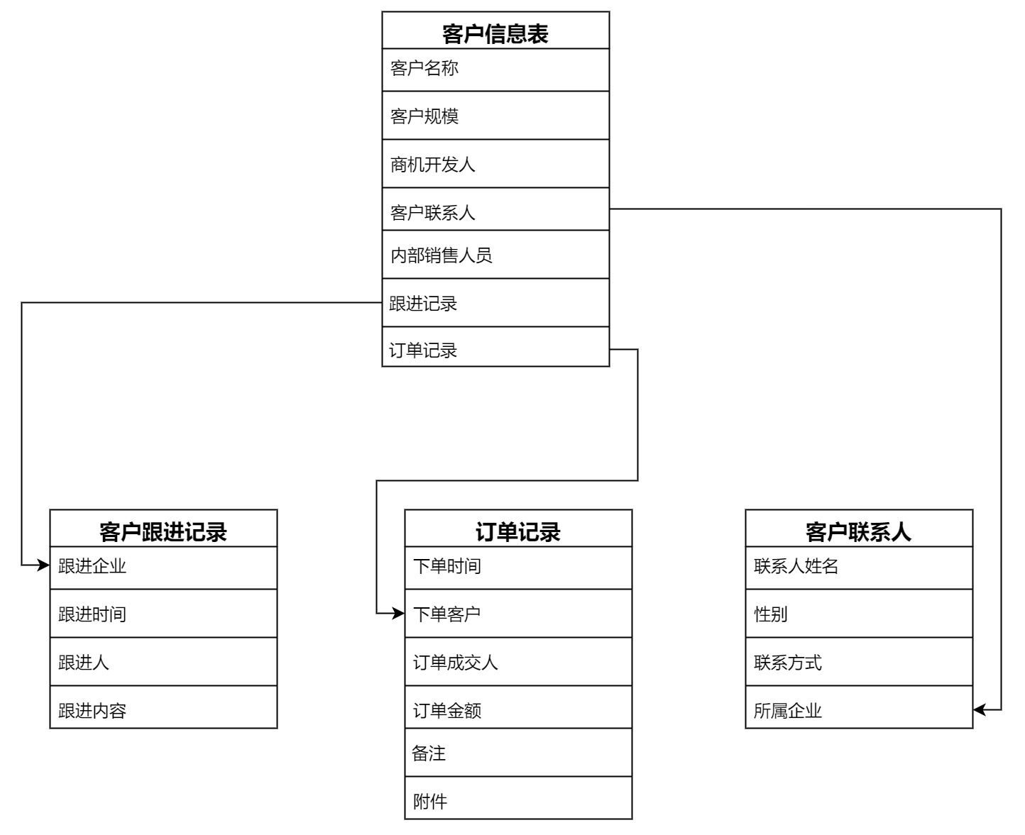 数据模型图