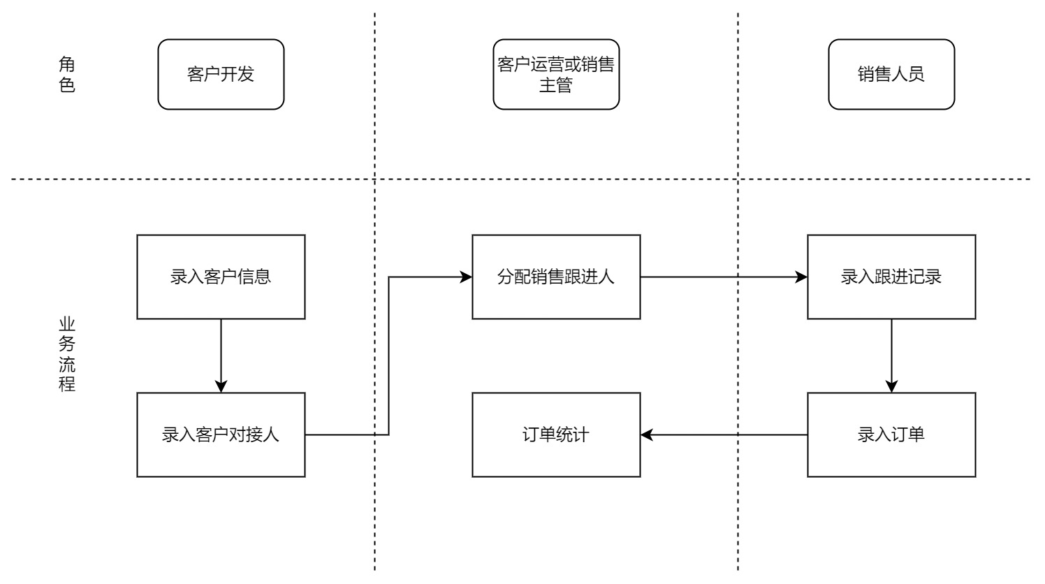 业务流程参考图